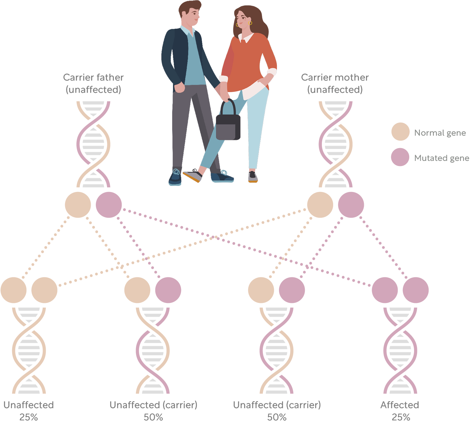 Тест на совместимость детей. Тестирование совместимости по. ДНК-тест myneuro. Тест на совместимость пары для двоих вопросы. What does Genetics study?.